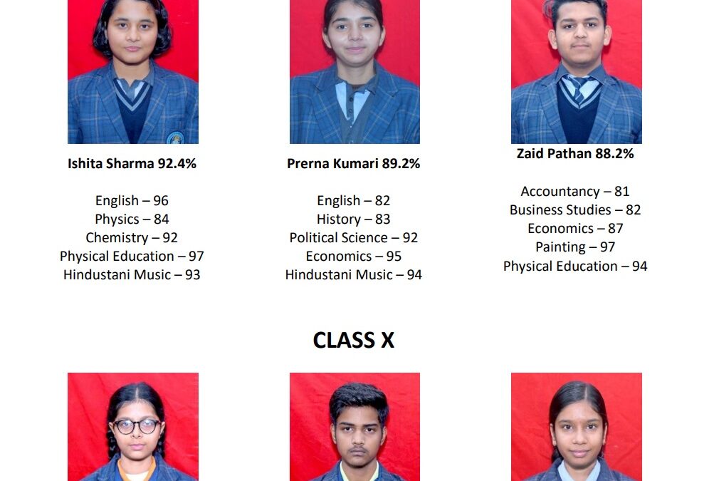 Result 2024