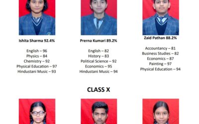 Result 2024